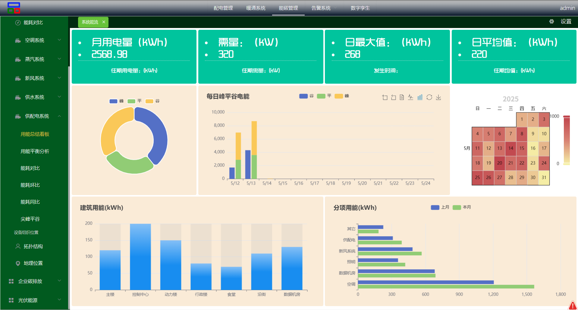 SCADA系统界面 - 能源管理系统