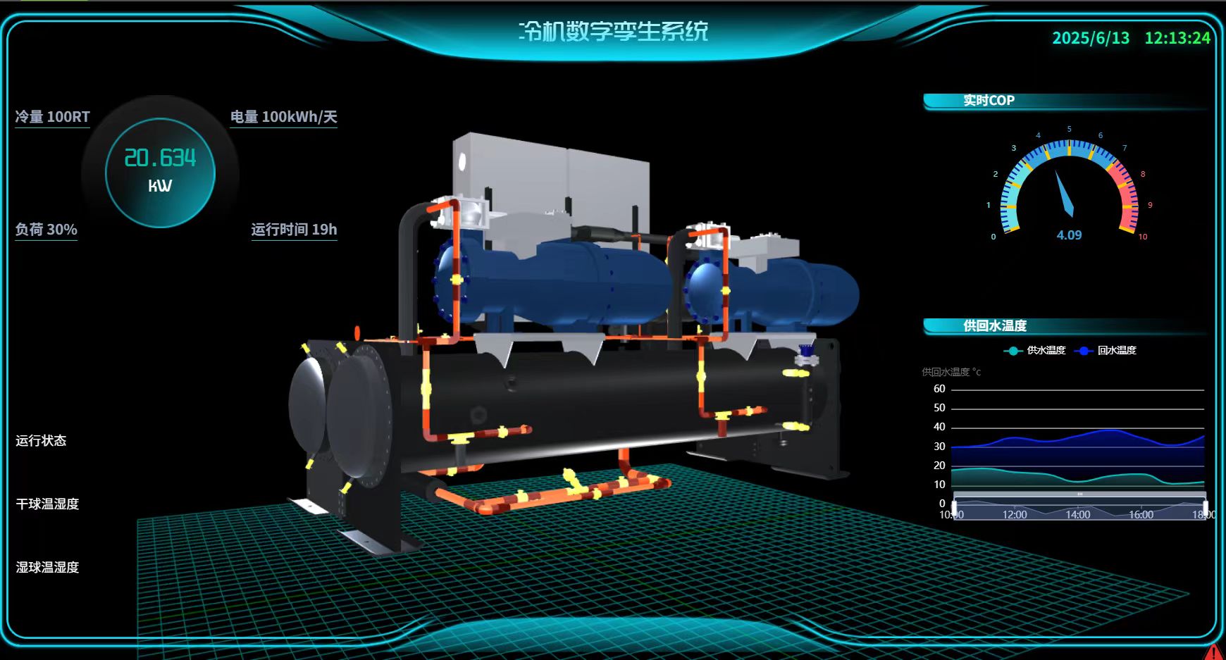 SCADA系统界面 - 冷机数字孪生系统